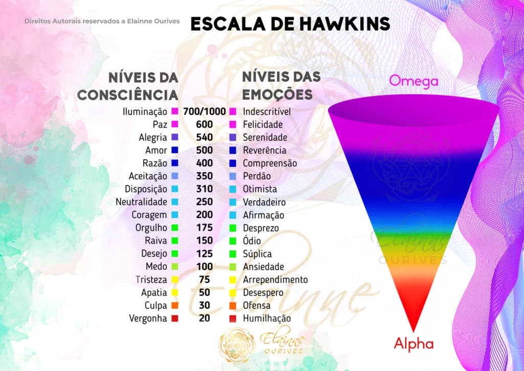 Escala de hawkins
